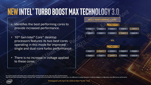 自然消耗大戶與超頻篇 x86處理器電源管理簡史與計(jì)算機(jī)信息技術(shù)開發(fā)