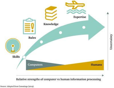 AI與未來(lái)戰(zhàn)爭(zhēng) 美軍自主系統(tǒng)的開發(fā)隱患及挑戰(zhàn)