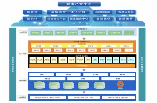 醫(yī)療信息化發(fā)展的關(guān)鍵趨勢 計算機信息技術(shù)驅(qū)動的未來