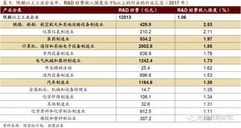 驅(qū)動A股的十大技術(shù)進步趨勢——計算機信息技術(shù)開發(fā)